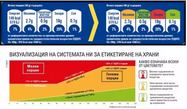 Етикети