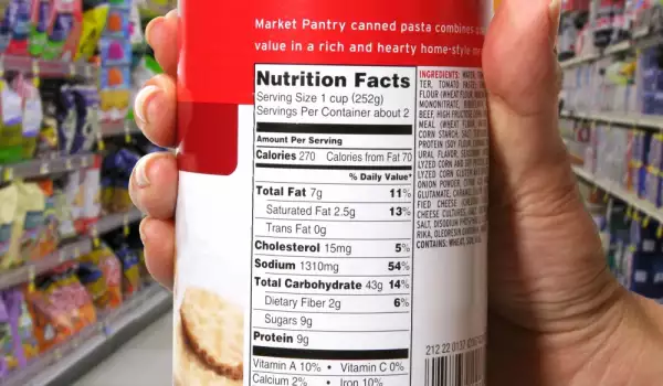 Хранителна стойност на продуктите
