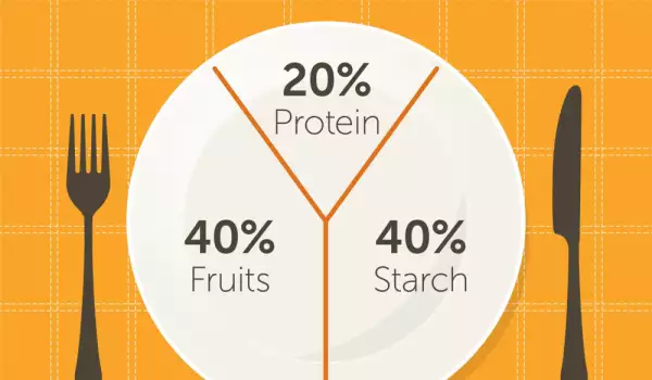 9 съвета за измерване и контрол на порциите