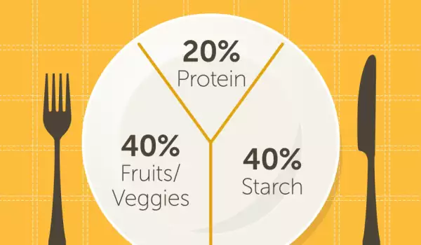9 съвета за измерване и контрол на порциите