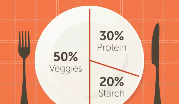 9 съвета за измерване и контрол на порциите
